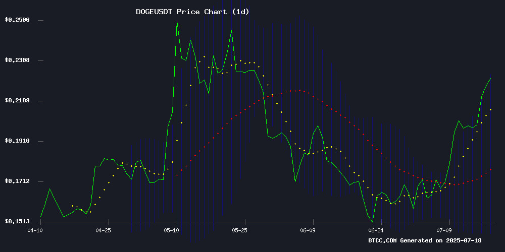 DOGEUSDT