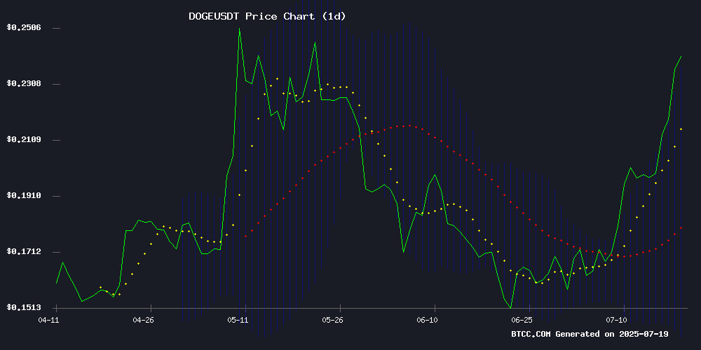 DOGEUSDT