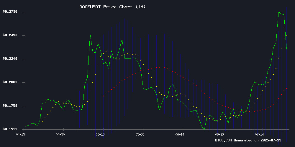 DOGEUSDT