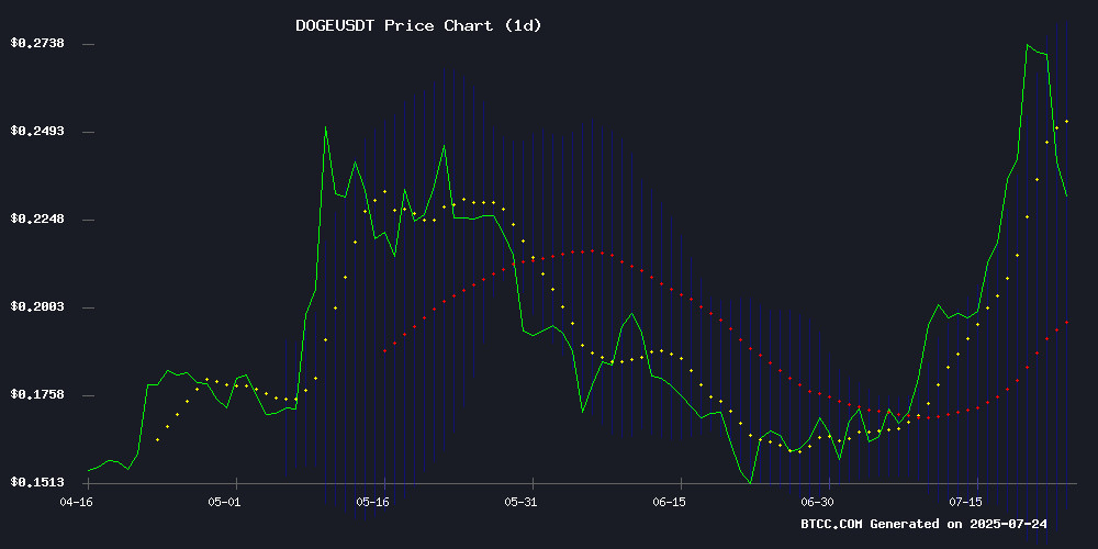 DOGEUSDT