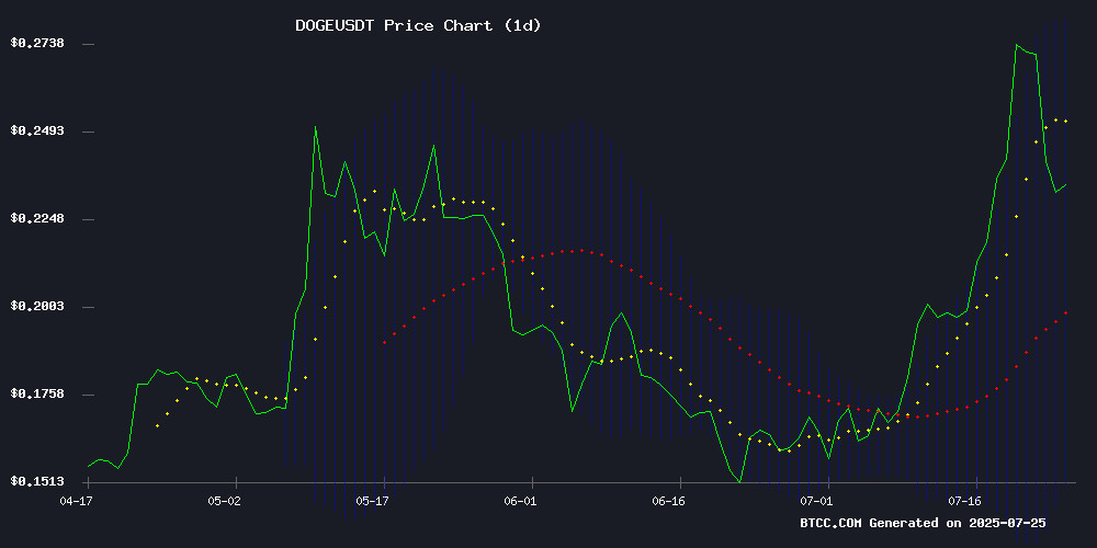 DOGEUSDT