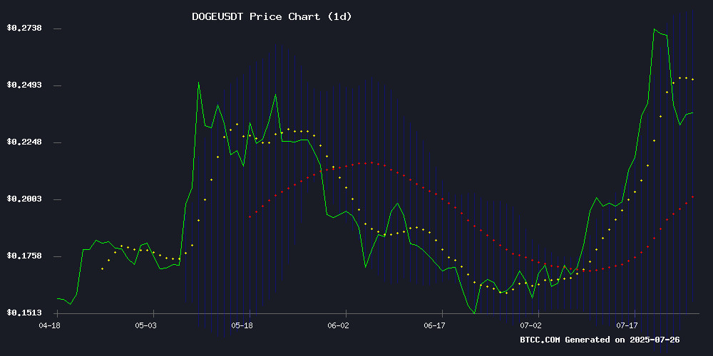 DOGEUSDT