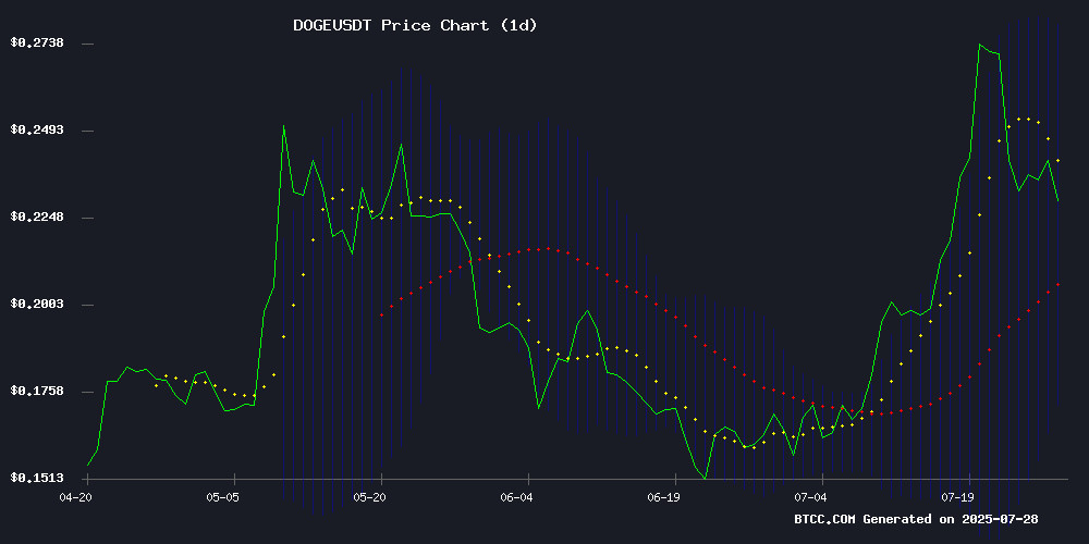 DOGEUSDT