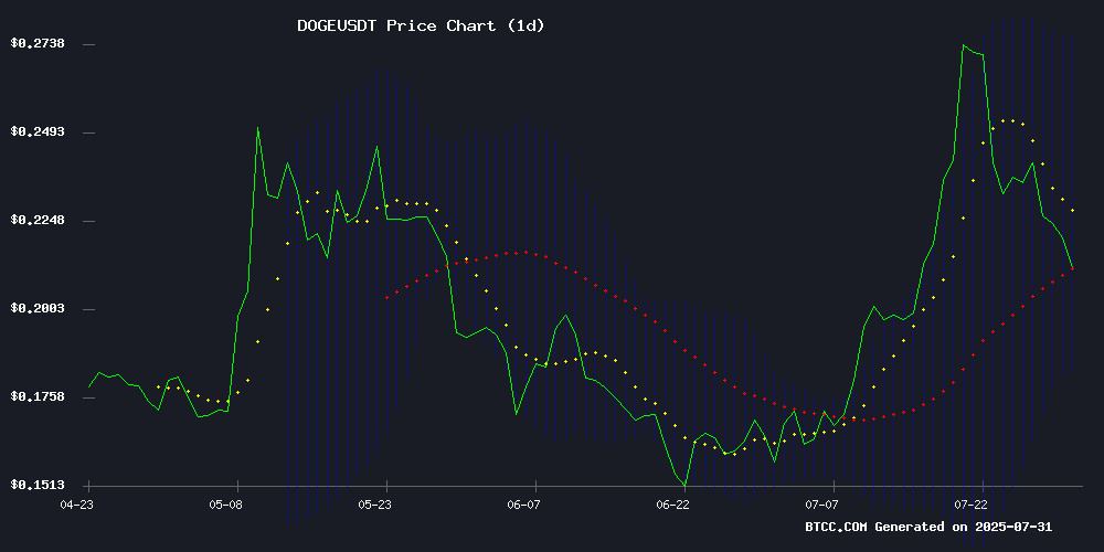 DOGEUSDT