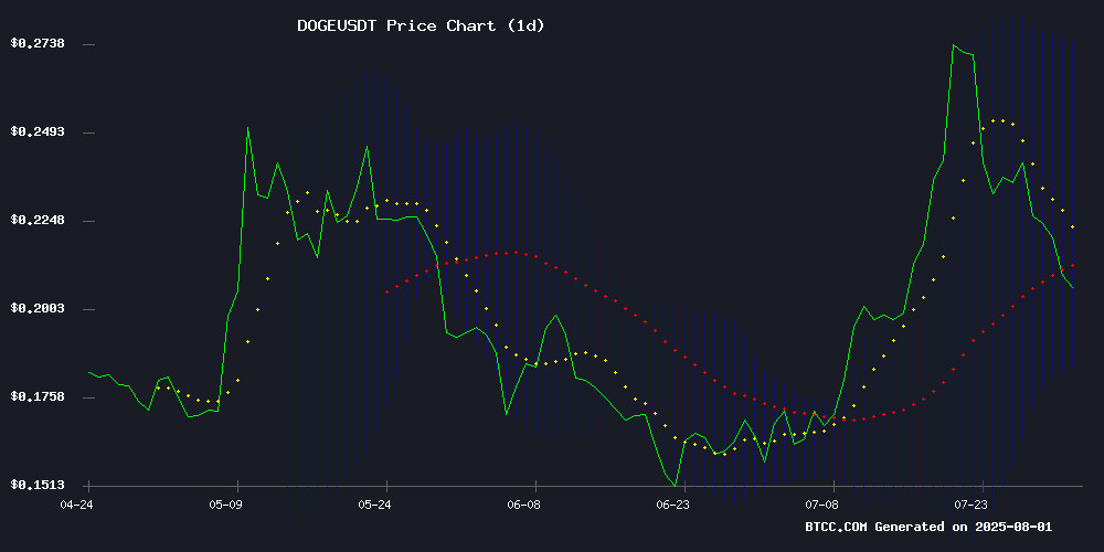 DOGEUSDT