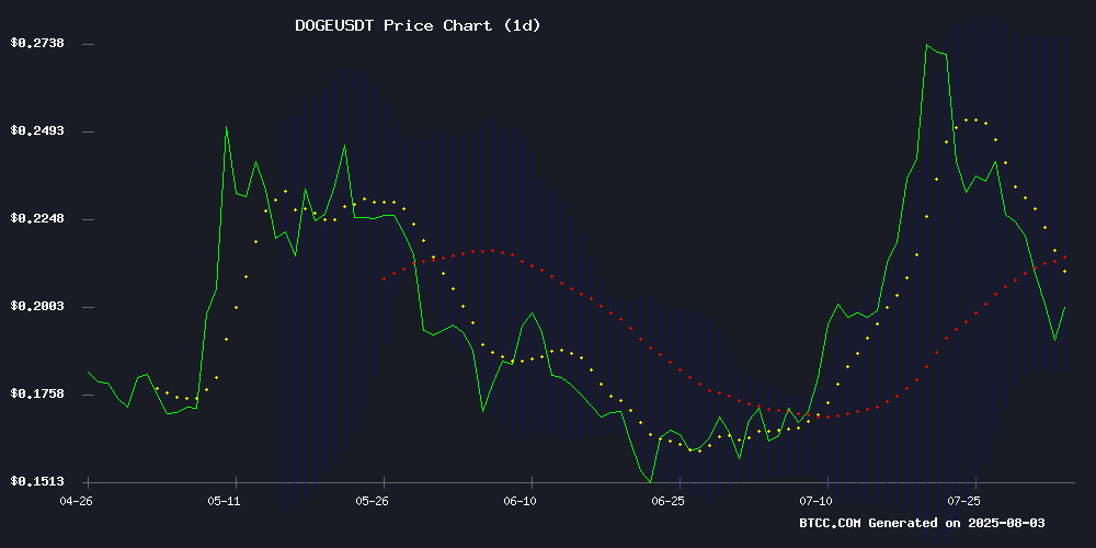 DOGEUSDT