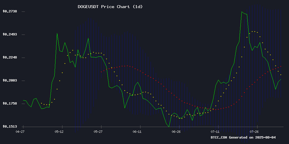 DOGEUSDT