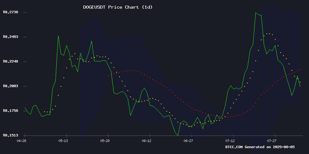 DOGEUSDT
