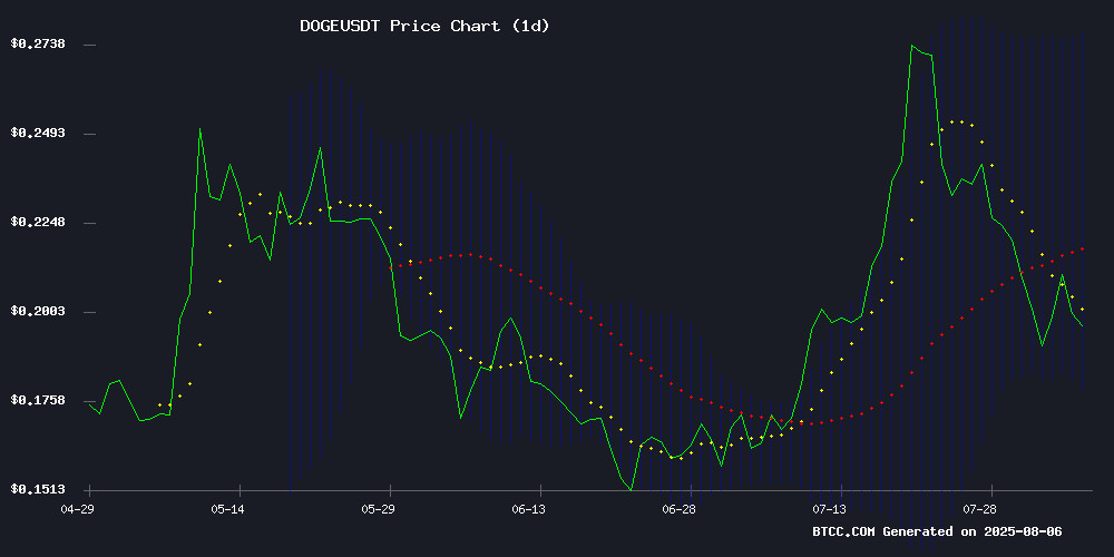 DOGEUSDT