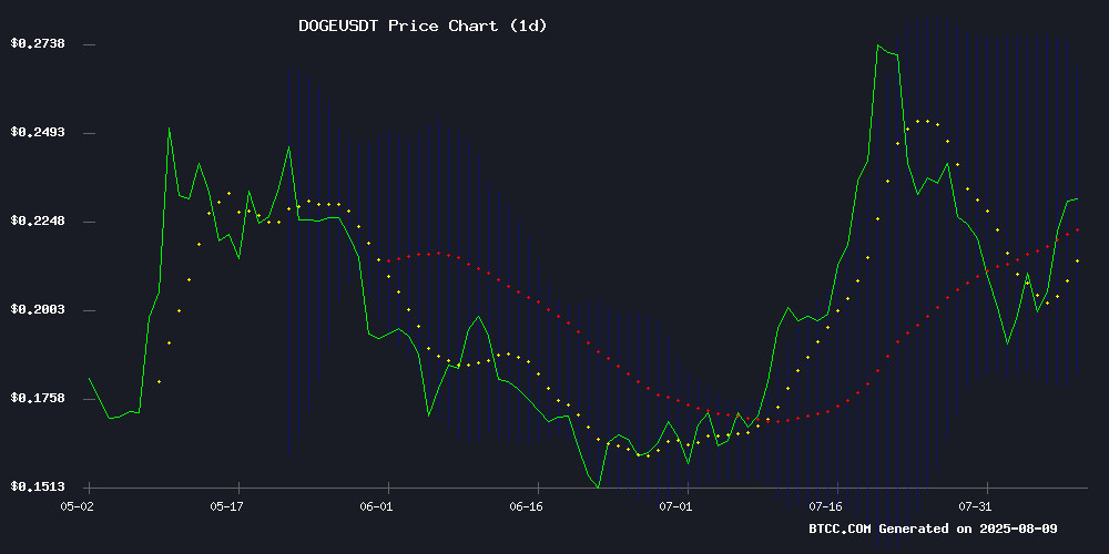 DOGEUSDT
