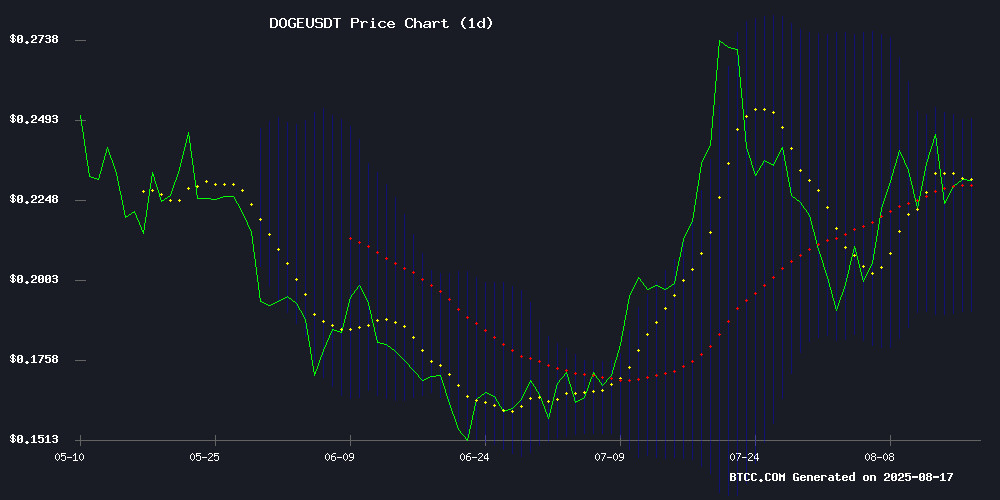 DOGEUSDT