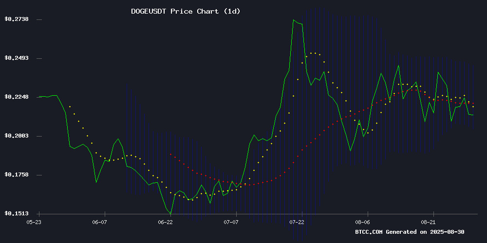 DOGEUSDT
