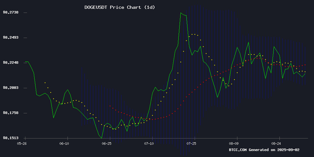DOGEUSDT