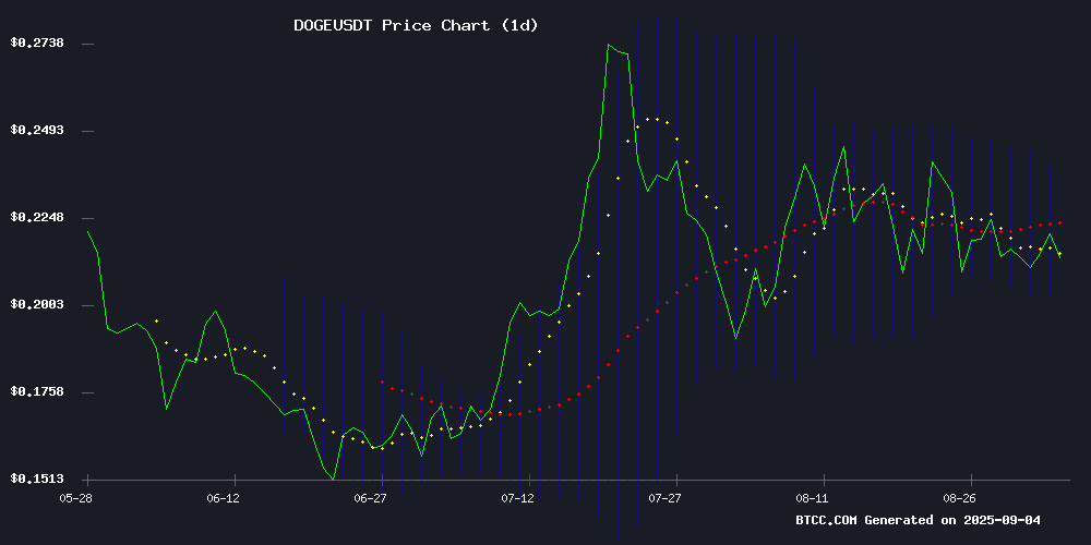 DOGEUSDT