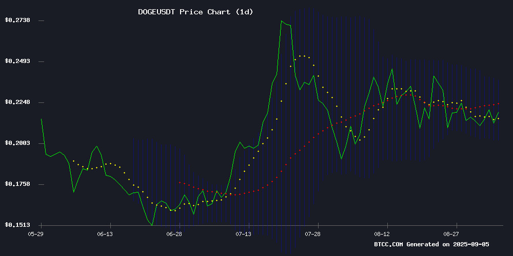 DOGEUSDT