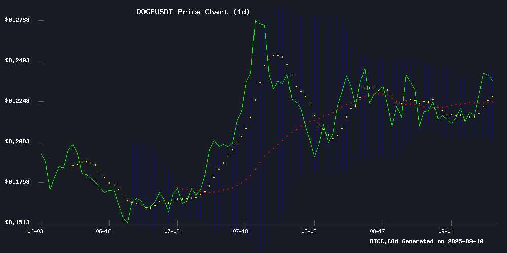 DOGEUSDT