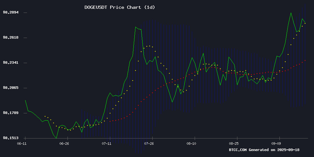 DOGEUSDT