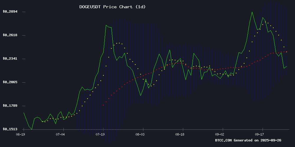 DOGEUSDT