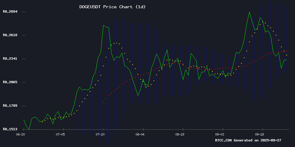 DOGEUSDT