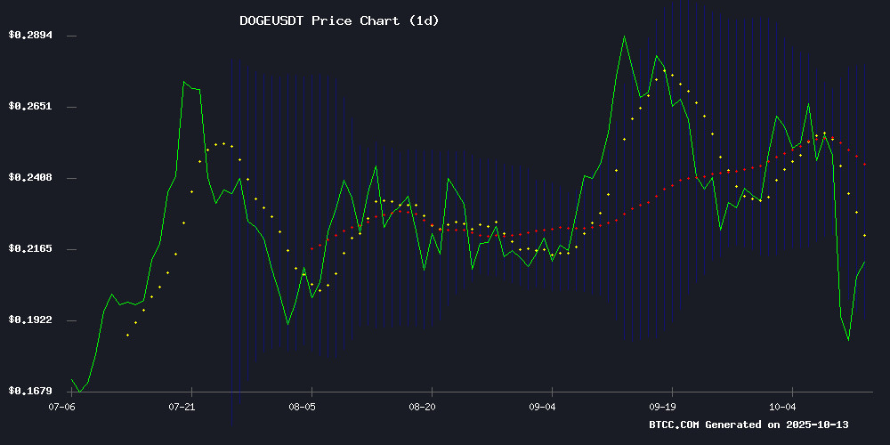DOGEUSDT