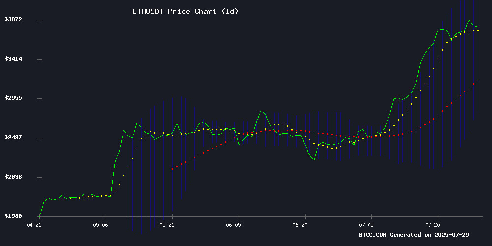 ETHUSDT Price Chart