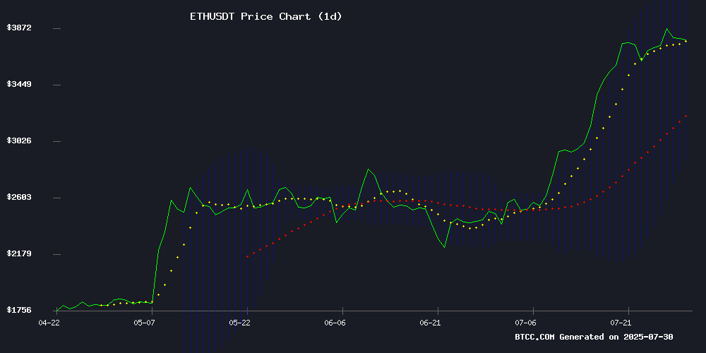 ETHUSDT Price Chart