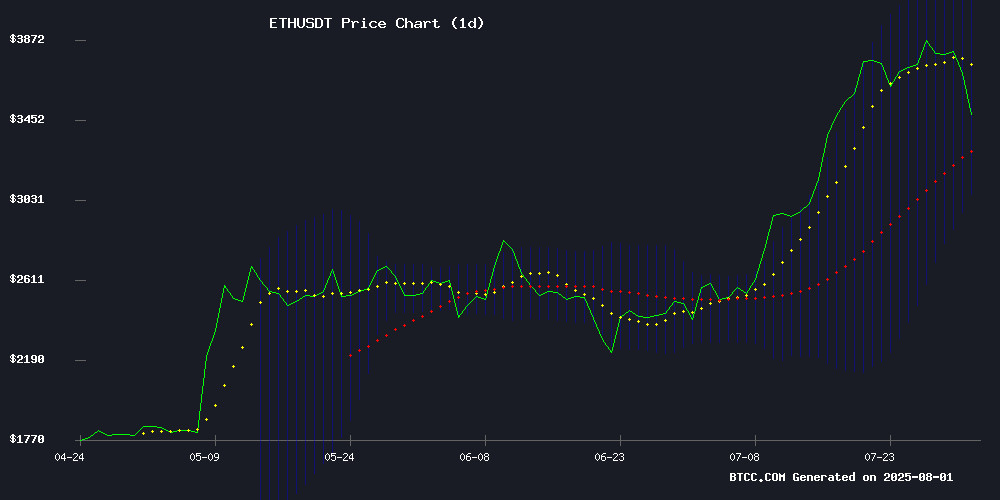 ETHUSDT price chart