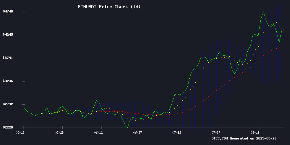 ETHUSDT price chart August 2025