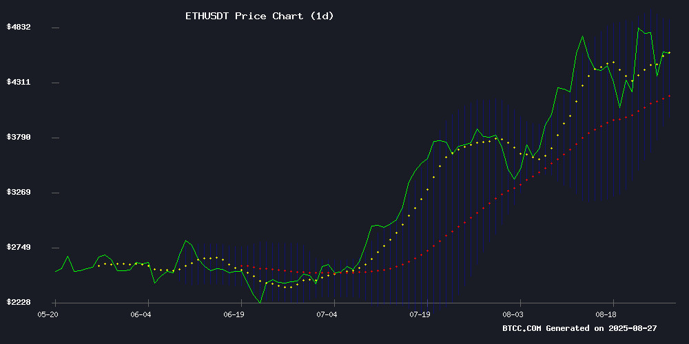 ETHUSDT Technical Chart