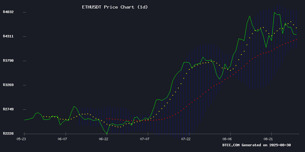 ETHUSDT Technical Chart August 2025