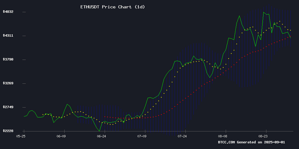 ETHUSDT Price Chart
