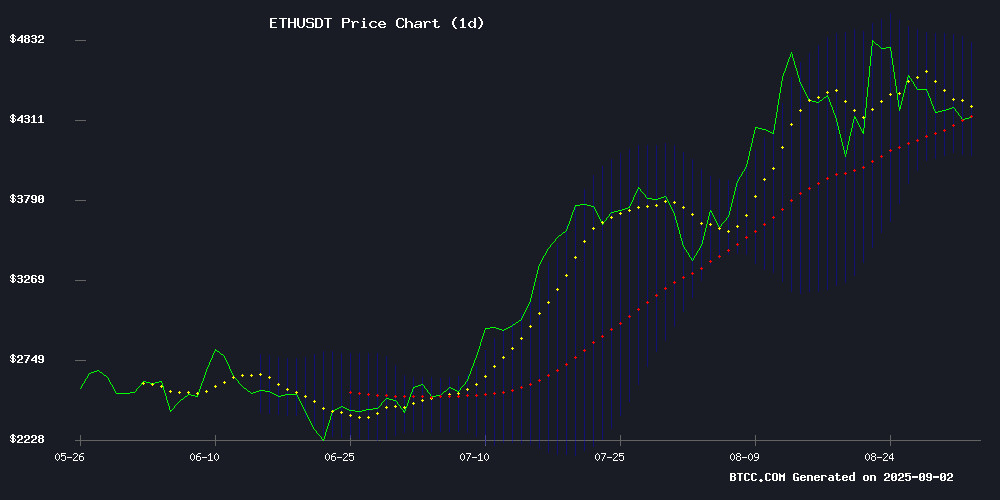 ETHUSDT Technical Chart