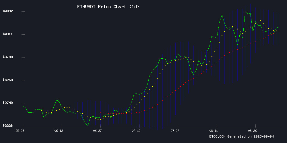 ETHUSDT Price Chart September 2025