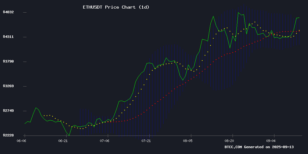 ETHUSDT Price Chart September 2025