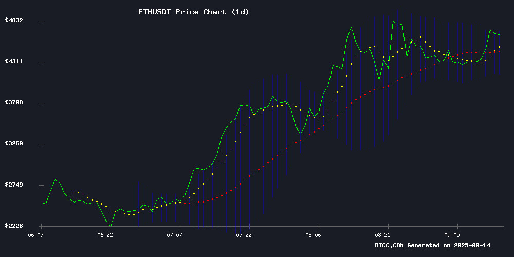 ETHUSDT Price Chart September 2025