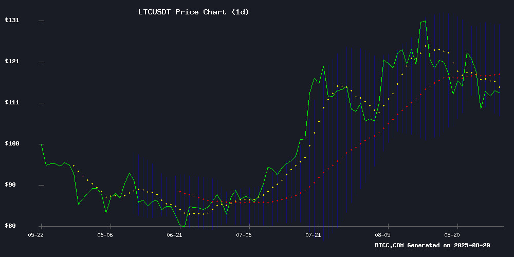 LTCUSDT Price Chart August 2025