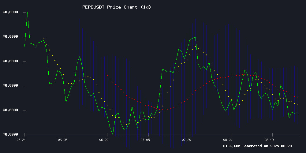 PEPEUSDT Technical Chart