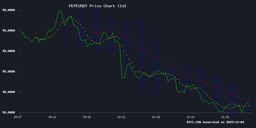 PEPEUSDT Teknik Grafik