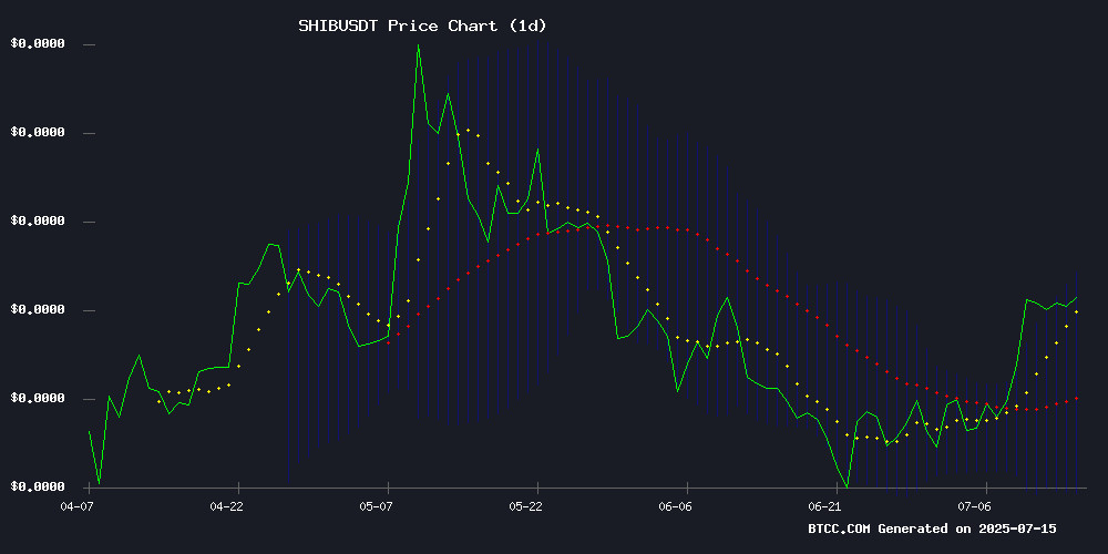 SHIBUSDT Technical Chart