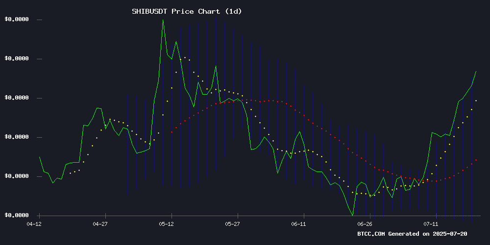 SHIBUSDT