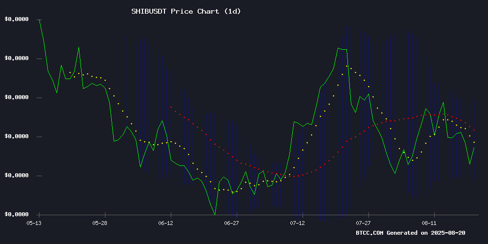 SHIBUSDT Technical Chart