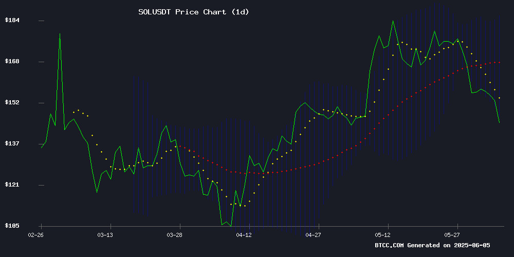 SOLUSDT