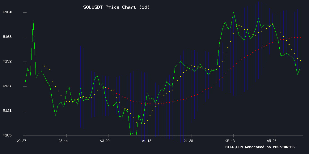 SOLUSDT