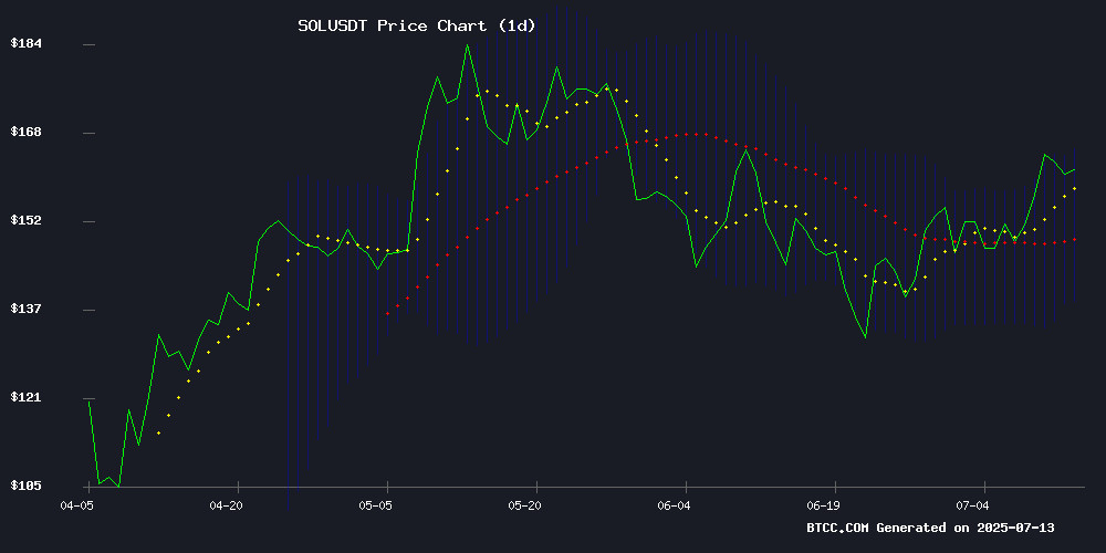 SOLUSDT