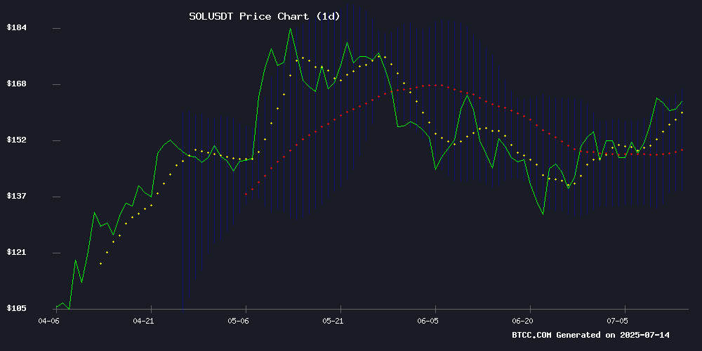 SOLUSDT Technical Chart