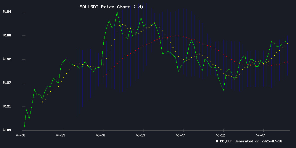 SOLUSDT