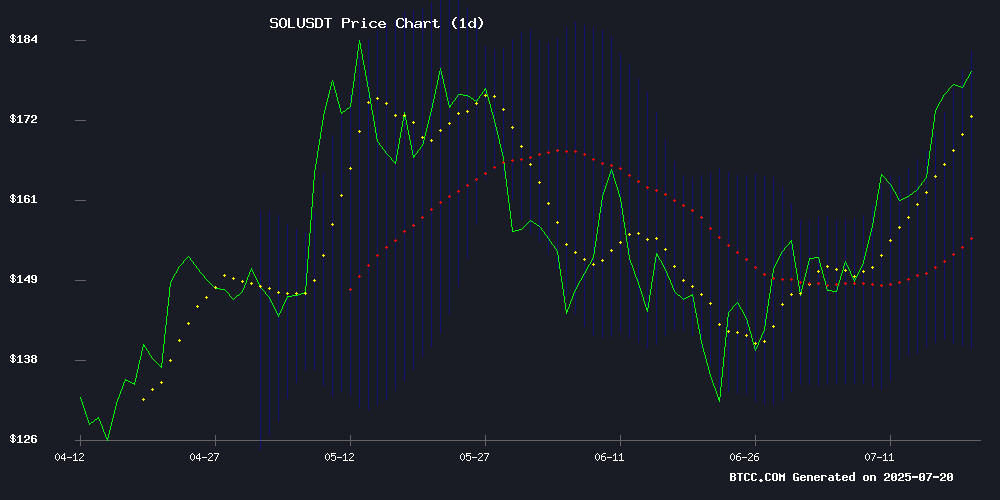 SOLUSDT