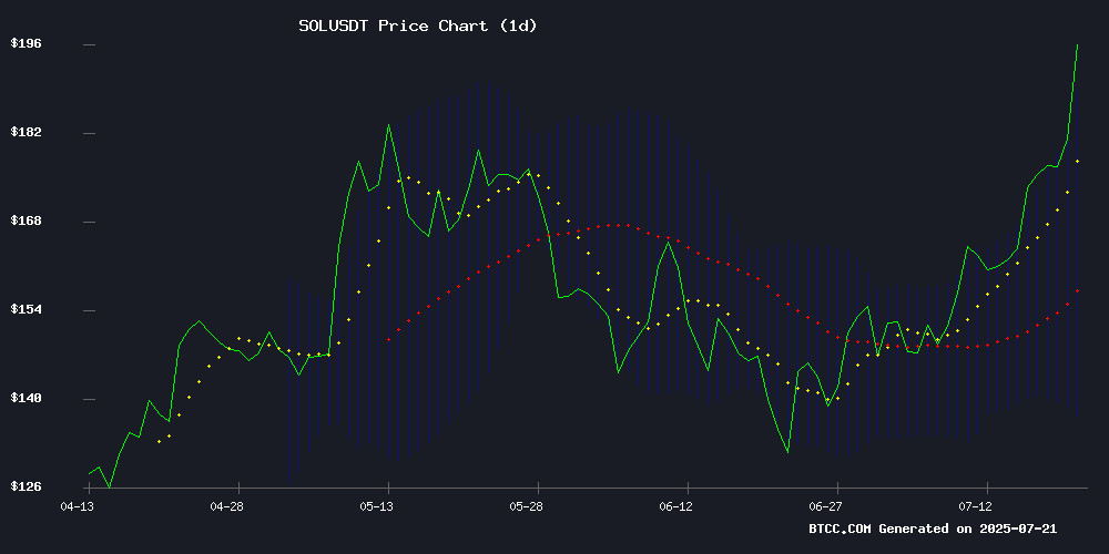 SOLUSDT