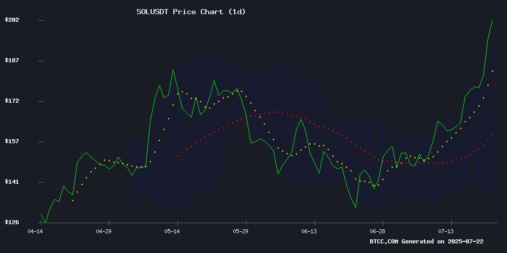 SOLUSDT