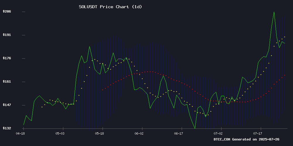 SOLUSDT